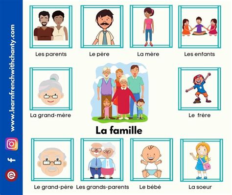 Family Members in French